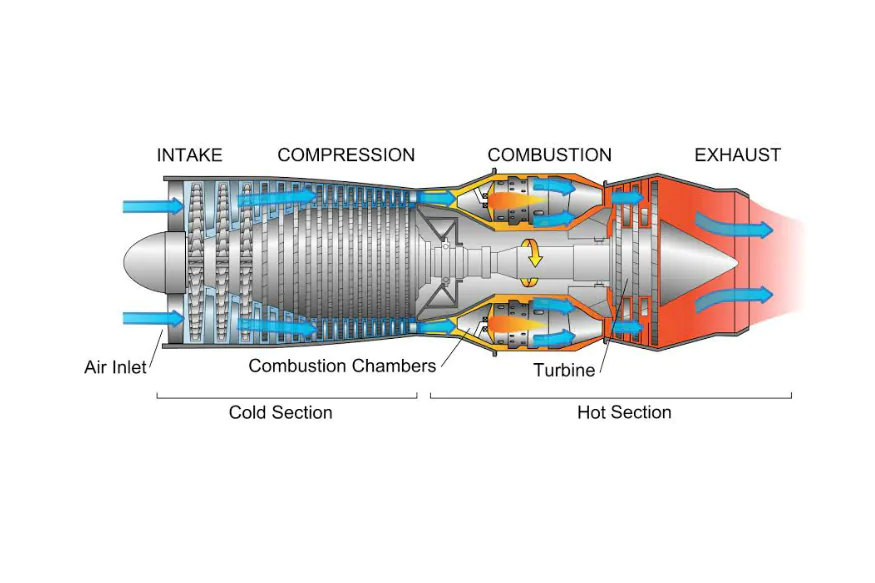 How Mini Jet Engine Works ?