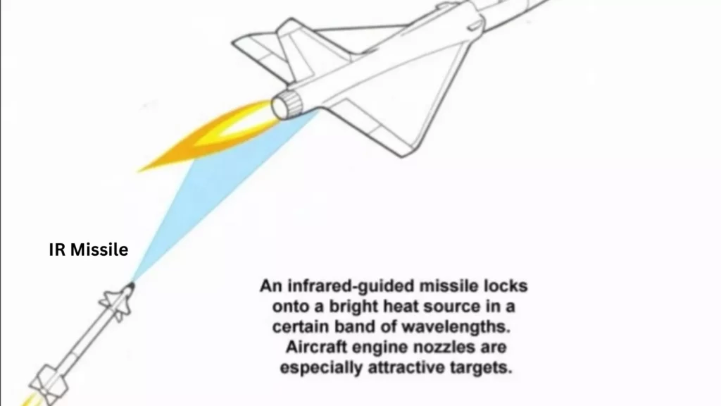 flare is used to confuse heat seaking IR missiles